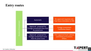 Entry routes
47
RoutesofInvestment
Automatic
No approval required only
Post facto intimation to RBI
Approval - proposal for
Foreign Investment less than
Rs.5000Crore
Foreign Investment
Facilitation Board
Approval - proposal for
Foreign Investment more
than Rs.5000 Crore
Prior approval from cabinet
committee of Economc
Affairs
72CA. Sudha G. Bhushan
 