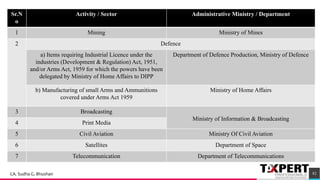 82
Sr.N
o
Activity / Sector Administrative Ministry / Department
1 Mining Ministry of Mines
2 Defence
a) Items requiring Industrial Licence under the
industries (Development & Regulation) Act, 1951,
and/or Arms Act, 1959 for which the powers have been
delegated by Ministry of Home Affairs to DIPP
Department of Defence Production, Ministry of Defence
b) Manufacturing of small Arms and Ammunitions
covered under Arms Act 1959
Ministry of Home Affairs
3 Broadcasting
Ministry of Information & Broadcasting
4 Print Media
5 Civil Aviation Ministry Of Civil Aviation
6 Satellites Department of Space
7 Telecommunication Department of Telecommunications
CA. Sudha G. Bhushan
 