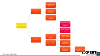 Mode of Payment
Cash
By way of inward
remittance
By debit to
NRE/FCNR
account
Debit to Escrow
Account
Non Cash
Converion of
paybles
Pre-operative / pre-
incorporation
expenses
Import of capital
goods
Royalty / lump
sum / technical
know-how
Any other
legitmiate dues
External
Commercial
Borrowings
Not specified
specifically in NDI
Rules, 2019
Share SWAP
88CA. Sudha G. Bhushan
 