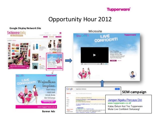 Tupperware marketing strategy image