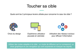 Toucher sa cible
Quels sont les 3 principaux leviers utilisés pour concerner le cœur de cible ?
Choix du design Expérience utilisateur
poussée et valorisée
Utilisation des réseaux sociaux
pour diffuser l’information
Utiliser des codes adaptés à la cible : un mode de diffusion qui lui correspond, un
choix graphique et une navigation qui vont surprendre et marquer les esprits.
 