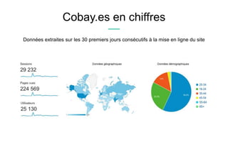 Cobay.es en chiffres
Données extraites sur les 30 premiers jours consécutifs à la mise en ligne du site
 