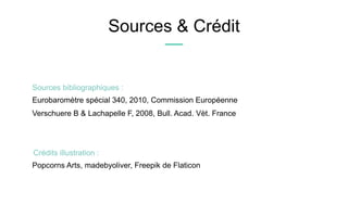 Sources & Crédit
Eurobaromètre spécial 340, 2010, Commission Européenne
Verschuere B & Lachapelle F, 2008, Bull. Acad. Vèt. France
Popcorns Arts, madebyoliver, Freepik de Flaticon
Crédits illustration :
Sources bibliographiques :
 