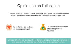Opinion selon l’utilisation
L’image véhiculée par ces deux types de recherche pourtant complémentaires et
unis sous bien des aspects, est à l’origine de la divergence d’opinion.
La recherche est porteuse
de messages d’espoir
Les vaccins et médicaments
reflètent le profit des
industries
Comment expliquer cette importante différence de point de vue entre le recours à
l’expérimentation animale pour la recherche fondamentale ou appliquée ?
 