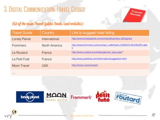 Become Hopinoer 12 
Travel Guide 
Country 
Link to suggest hotel listing 
Lonely Planet 
International 
http://www.lonelyp...