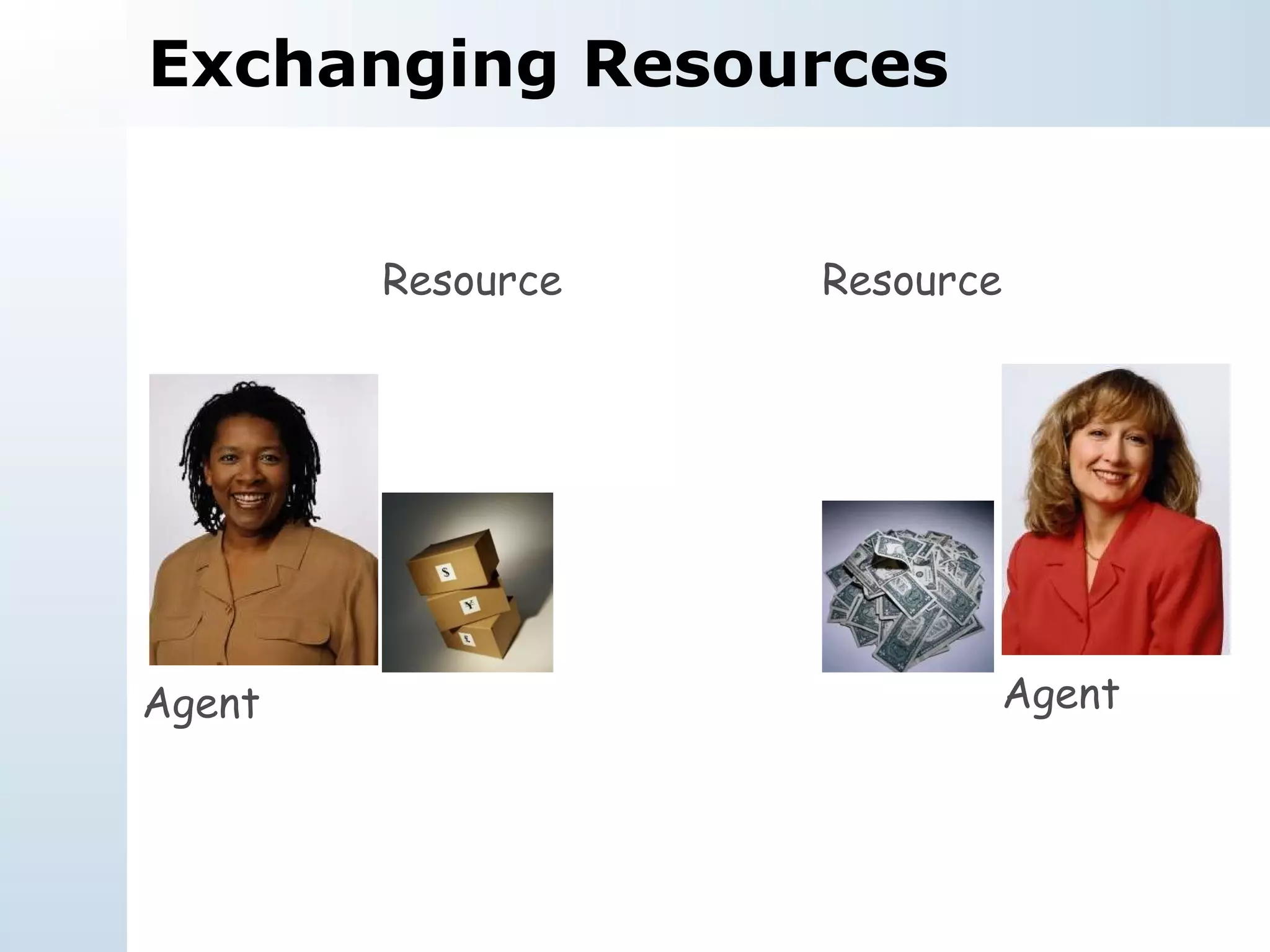 Exchanging Resources Agent Agent Resource Resource 