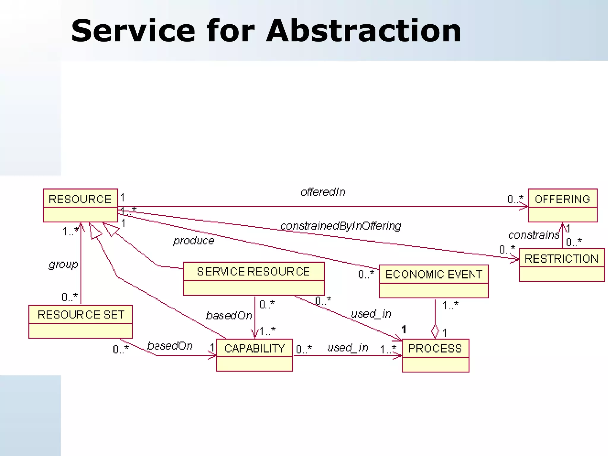 Service for Abstraction 
