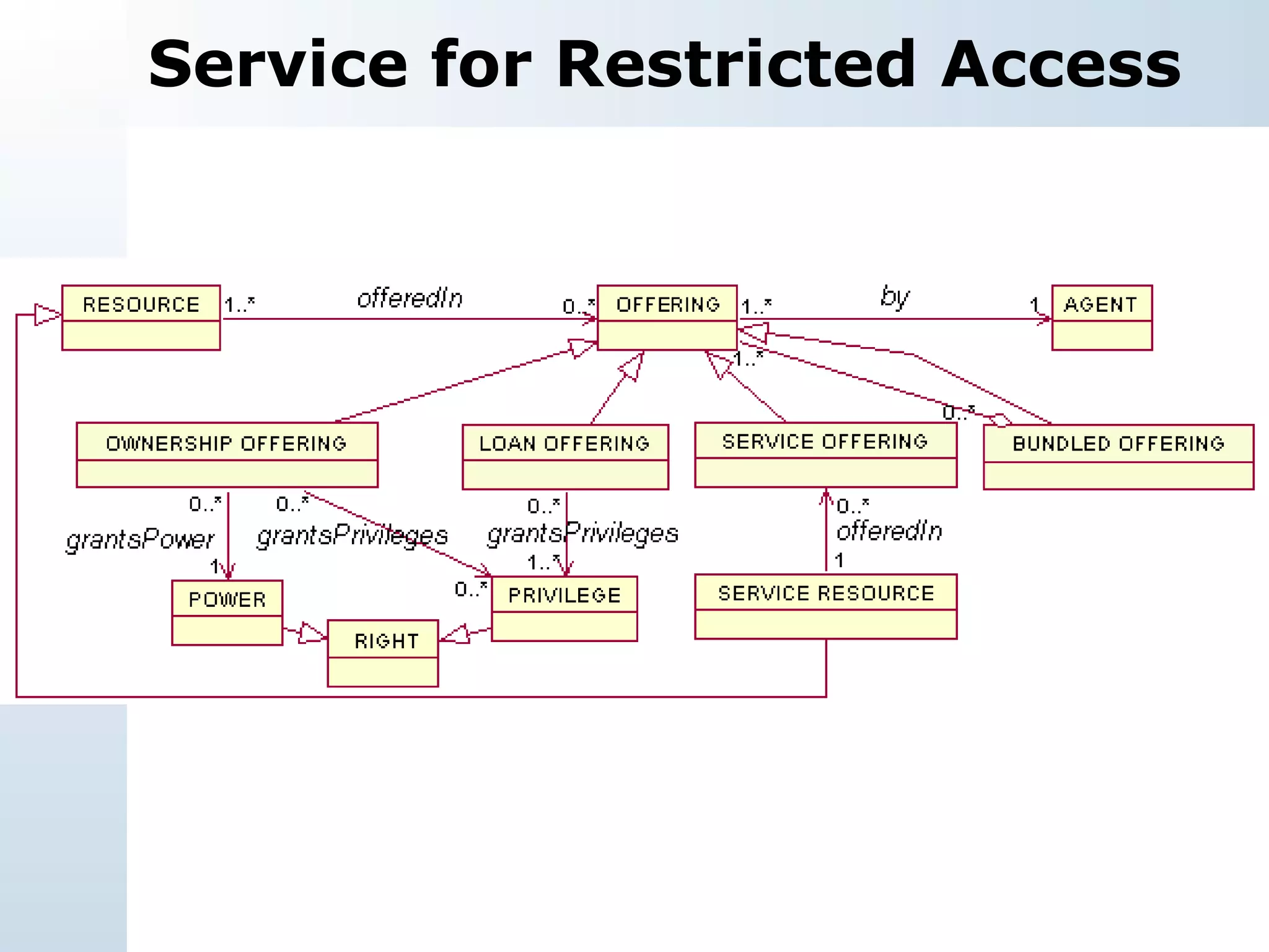 Service for Restricted Access 