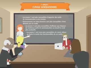 7e
CONSTAT :
CLIVAGE GÉNÉRATIONNEL
• Les jeunes Y sont plus susceptibles d'apporter des outils
de communication à une réunion.
• Étonnamment, les baby-boomers sont plus susceptibles d'être
distraits par ces outils.
• Les jeunes Y sont plus susceptibles d'affirmer que disposer
de nombreux outils de communication au travail les rend
plus productifs.
• Les jeunes Y sont aussi plus susceptibles de savoir utiliser
au moins la moitié des fonctionnalités de ces outils.
 