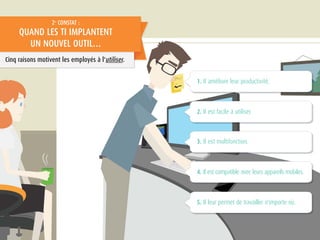 1. Il améliore leur productivité.
4. Il est compatible avec leurs appareils mobiles.
2. Il est facile à utiliser.
5. Il leur permet de travailler n'importe où.
3. Il est multifonction.
Cinq raisons motivent les employés à l'utiliser.
2e
CONSTAT :
QUAND LES TI IMPLANTENT
UN NOUVEL OUTIL…
 