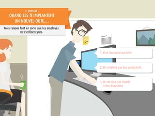 1. Il ne fonctionne pas bien.
2. Il n'améliore pas leur productivité.
3. Ils ont déjà trop d'outils
à leur disposition.
Trois raisons font en sorte que les employés
ne l'utilisent pas.
3e
CONSTAT :
QUAND LES TI IMPLANTENT
UN NOUVEL OUTIL…
 