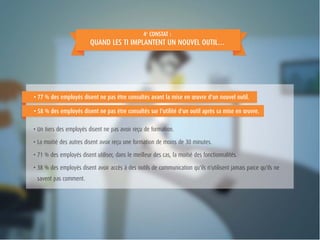 • Un tiers des employés disent ne pas avoir reçu de formation.
• La moitié des autres disent avoir reçu une formation de moins de 30 minutes.
• 71 % des employés disent utiliser, dans le meilleur des cas, la moitié des fonctionnalités.
• 38 % des employés disent avoir accès à des outils de communication qu'ils n'utilisent jamais parce qu'ils ne
savent pas comment.
• 77 % des employés disent ne pas être consultés avant la mise en œuvre d'un nouvel outil.
• 58 % des employés disent ne pas être consultés sur l'utilité d'un outil après sa mise en œuvre.
4e
CONSTAT :
QUAND LES TI IMPLANTENT UN NOUVEL OUTIL…
 