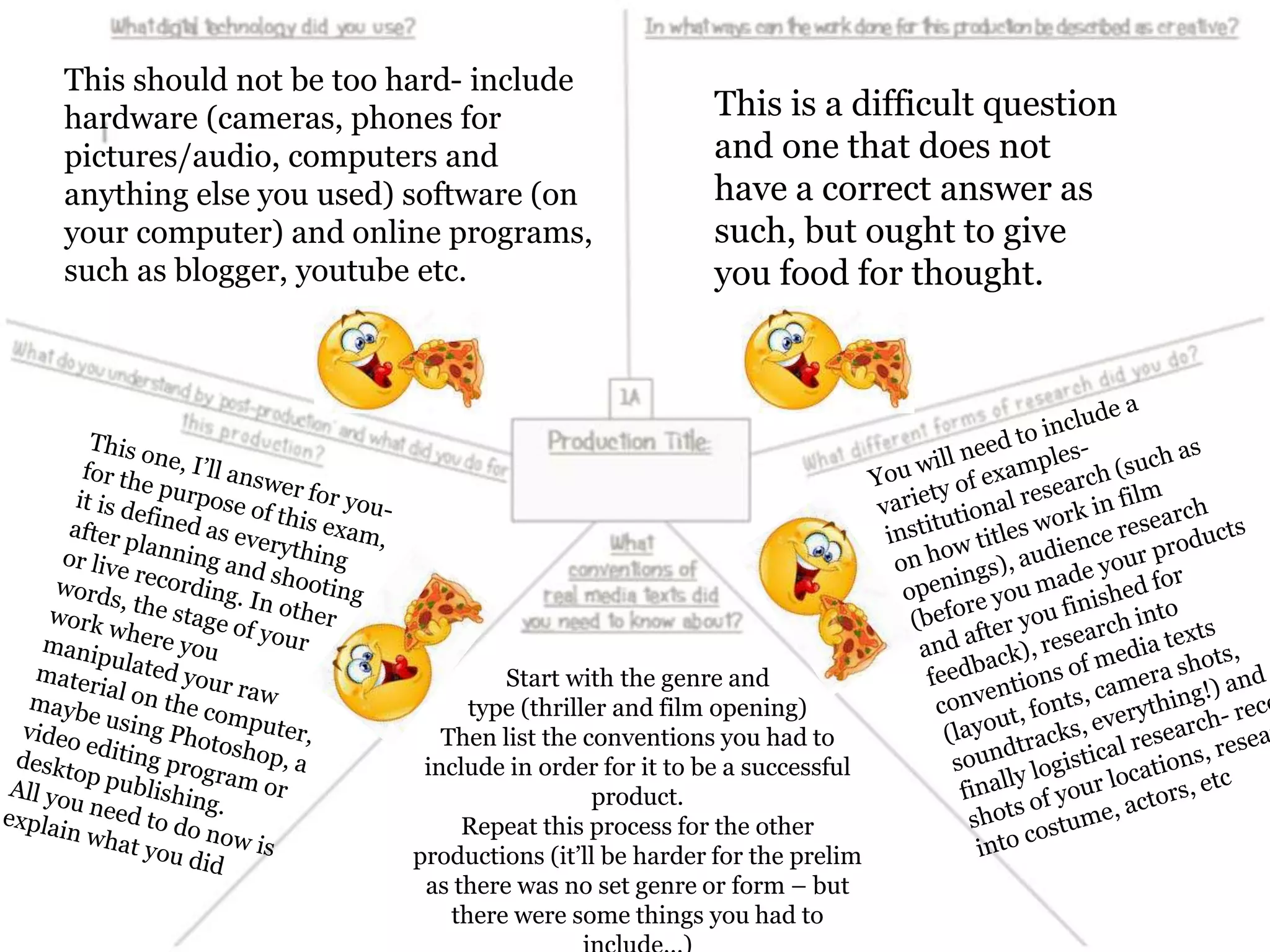 This should not be too hard- include
hardware (cameras, phones for
pictures/audio, computers and
anything else you used) software (on
your computer) and online programs,
such as blogger, youtube etc.
This is a difficult question
and one that does not
have a correct answer as
such, but ought to give
you food for thought.
Start with the genre and
type (thriller and film opening)
Then list the conventions you had to
include in order for it to be a successful
product.
Repeat this process for the other
productions (it’ll be harder for the prelim
as there was no set genre or form – but
there were some things you had to
 