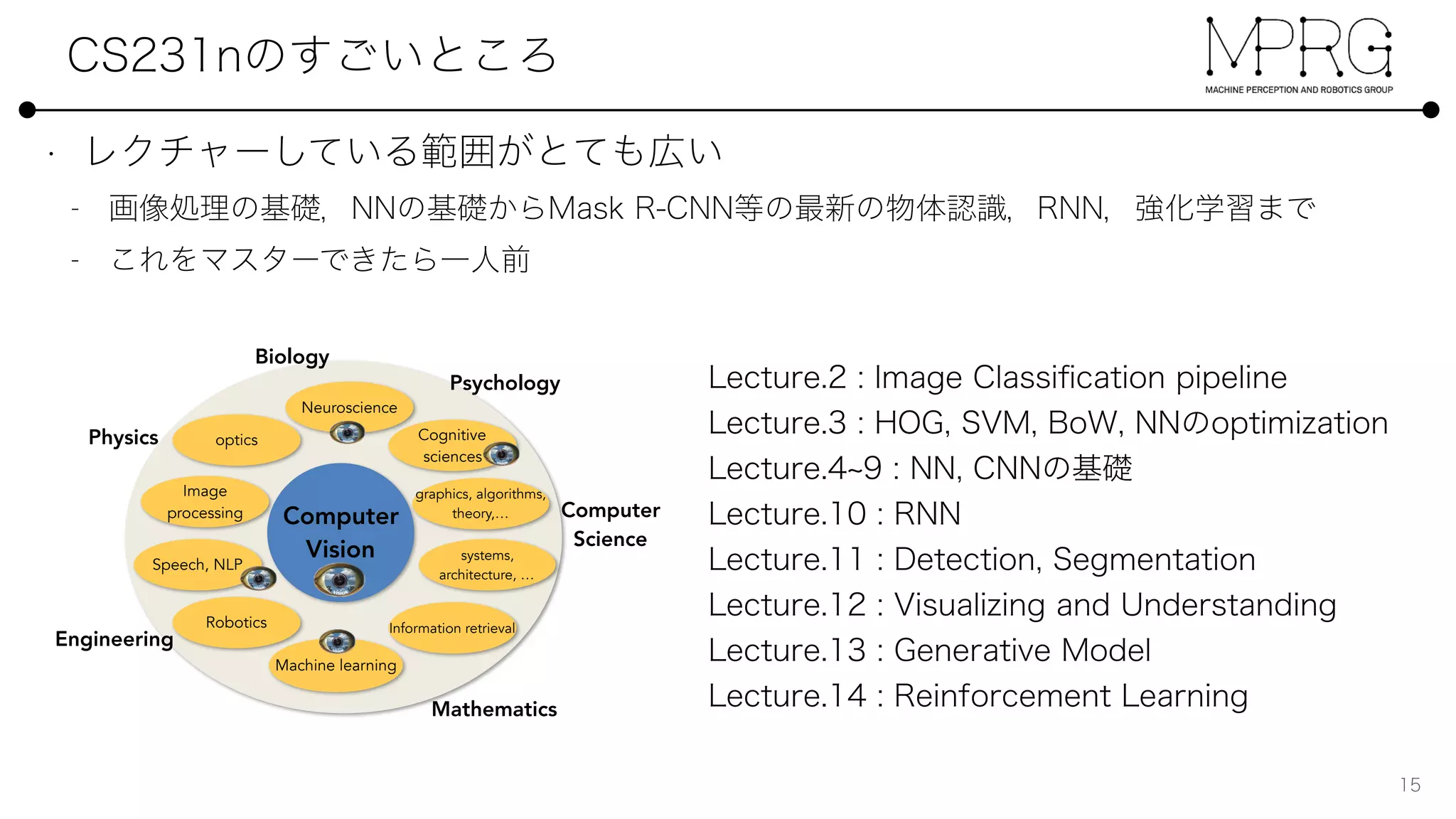 Lecture 1 -Fei-Fei Li & Justin Johnson & Serena Yeung
Computer
Vision
Neuroscience
Machine learning
Speech, NLP
Information retrieval
Mathematics
Computer 
Science
Biology
Engineering
Physics
Robotics
Cognitive
sciences
Psychology
graphics, algorithms,
theory,…
Image
processing
4/4/20174
systems,
architecture, …
optics
 