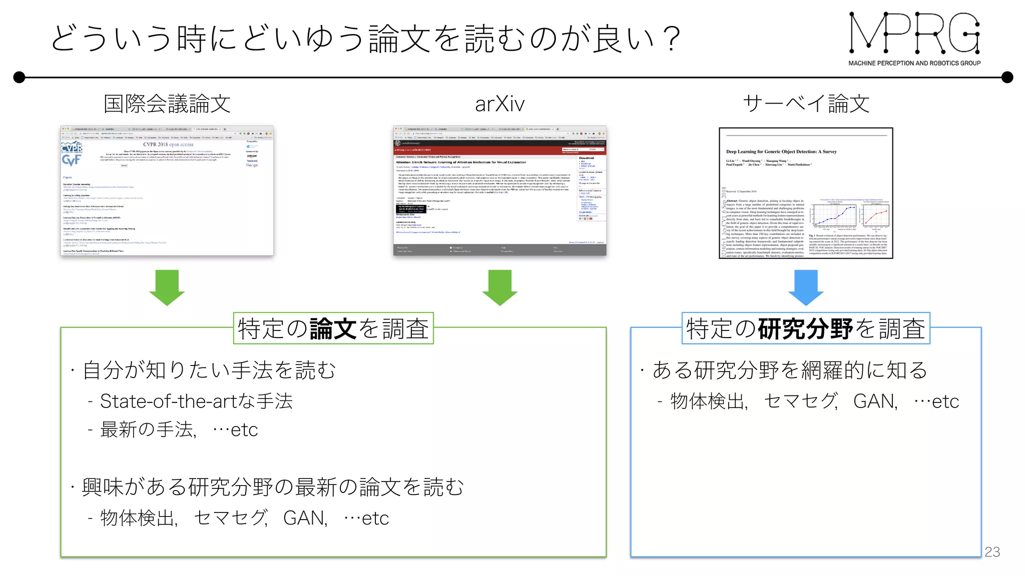 Deep Learning for Generic Object Detection: A Survey
Li Liu 1,2
· Wanli Ouyang 3
· Xiaogang Wang 4
·
Paul Fieguth 5
· Jie Chen 2
· Xinwang Liu 1
· Matti Pietik¨ainen 2
Received: 12 September 2018
Abstract Generic object detection, aiming at locating object in-
stances from a large number of predeﬁned categories in natural
images, is one of the most fundamental and challenging problems
in computer vision. Deep learning techniques have emerged in re-
cent years as powerful methods for learning feature representations
directly from data, and have led to remarkable breakthroughs in
the ﬁeld of generic object detection. Given this time of rapid evo-
lution, the goal of this paper is to provide a comprehensive sur-
vey of the recent achievements in this ﬁeld brought by deep learn-
ing techniques. More than 250 key contributions are included in
this survey, covering many aspects of generic object detection re-
search: leading detection frameworks and fundamental subprob-
lems including object feature representation, object proposal gen-
eration, context information modeling and training strategies; eval-
uation issues, speciﬁcally benchmark datasets, evaluation metrics,
and state of the art performance. We ﬁnish by identifying promis-
ing directions for future research.
Keywords Object detection · deep learning · convolutional neural
networks · object recognition
1 Introduction
As a longstanding, fundamental and challenging problem in com-
puter vision, object detection has been an active area of research
for several decades. The goal of object detection is to determine
whether or not there are any instances of objects from the given
categories (such as humans, cars, bicycles, dogs and cats) in some
Li Liu (li.liu@oulu.ﬁ)
Wanli Ouyang (wanli.ouyang@sydney.edu.au)
Xiaogang Wang (xgwang@ee.cuhk.edu.hk)
Paul Fieguth (pﬁeguth@uwaterloo.ca)
Jie Chen (jie.chen@oulu.ﬁ)
Xinwang Liu (xinwangliu@nudt.edu.cn)
Matti Pietik¨ainen (matti.pietikainen@oulu.ﬁ)
1 National University of Defense Technology, China
2 University of Oulu, Finland
3 University of Sydney, Australia
4 Chinese University of Hong Kong, China
5 University of Waterloo, Canada
ILSVRC yearVOC year Results on VOC2012 Data
(a) (b)
Turning Point in 2012: Deep Learning Achieved Record Breaking Image Classification Result
Fig. 1 Recent evolution of object detection performance. We can observe sig-
niﬁcant performance (mean average precision) improvement since deep learn-
ing entered the scene in 2012. The performance of the best detector has been
steadily increasing by a signiﬁcant amount on a yearly basis. (a) Results on the
PASCAL VOC datasets: Detection results of winning entries in the VOC2007-
2012 competitions (using only provided training data). (b) Top object detection
competition results in ILSVRC2013-2017 (using only provided training data).
given image and, if present, to return the spatial location and ex-
tent of each object instance (e.g., via a bounding box [53, 179]).
As the cornerstone of image understanding and computer vision,
object detection forms the basis for solving more complex or high
level vision tasks such as segmentation, scene understanding, ob-
ject tracking, image captioning, event detection, and activity recog-
nition. Object detection has a wide range of applications in many
areas of artiﬁcial intelligence and information technologies, in-
cluding robot vision, consumer electronics, security, autonomous
driving, human computer interaction, content based image retrieval,
intelligent video surveillance, and augmented reality.
Recently, deep learning techniques [81, 116] have emerged as
powerful methods for learning feature representations automati-
cally from data. In particular, these techniques have provided sig-
niﬁcant improvement for object detection, a problem which has
attracted enormous attention in the last ﬁve years, even though it
has been studied for decades by psychophysicists, neuroscientists,
and engineers.
Object detection can be grouped into one of two types [69,
240]: detection of speciﬁc instance and detection of speciﬁc cat-
egories. The ﬁrst type aims at detecting instances of a particular
object (such as Donald Trump’s face, the Pentagon building, or my
dog Penny), whereas the goal of the second type is to detect differ-
ent instances of predeﬁned object categories (for example humans,
arXiv:1809.02165v1[cs.CV]6Sep2018
 