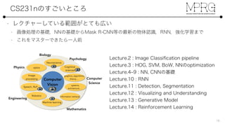 Lecture 1 -Fei-Fei Li & Justin Johnson & Serena Yeung
Computer
Vision
Neuroscience
Machine learning
Speech, NLP
Information retrieval
Mathematics
Computer 
Science
Biology
Engineering
Physics
Robotics
Cognitive
sciences
Psychology
graphics, algorithms,
theory,…
Image
processing
4/4/20174
systems,
architecture, …
optics
 