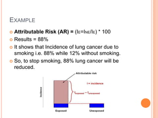 EXAMPLE
 Attributable Risk (AR) = (IE=INE/IE) * 100
 Results = 88%
 It shows that Incidence of lung cancer due to
smoking i.e. 88% while 12% without smoking.
 So, to stop smoking, 88% lung cancer will be
reduced.
 