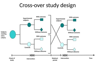 Study Design.jabsjabsjs sjsjsbjsbsusbsnpptx | PPTX