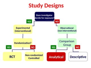 Study Design.jabsjabsjs sjsjsbjsbsusbsnpptx | PPTX
