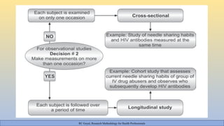 STUDY DESIGN Research protocol PowerPoint presentation | PPTX