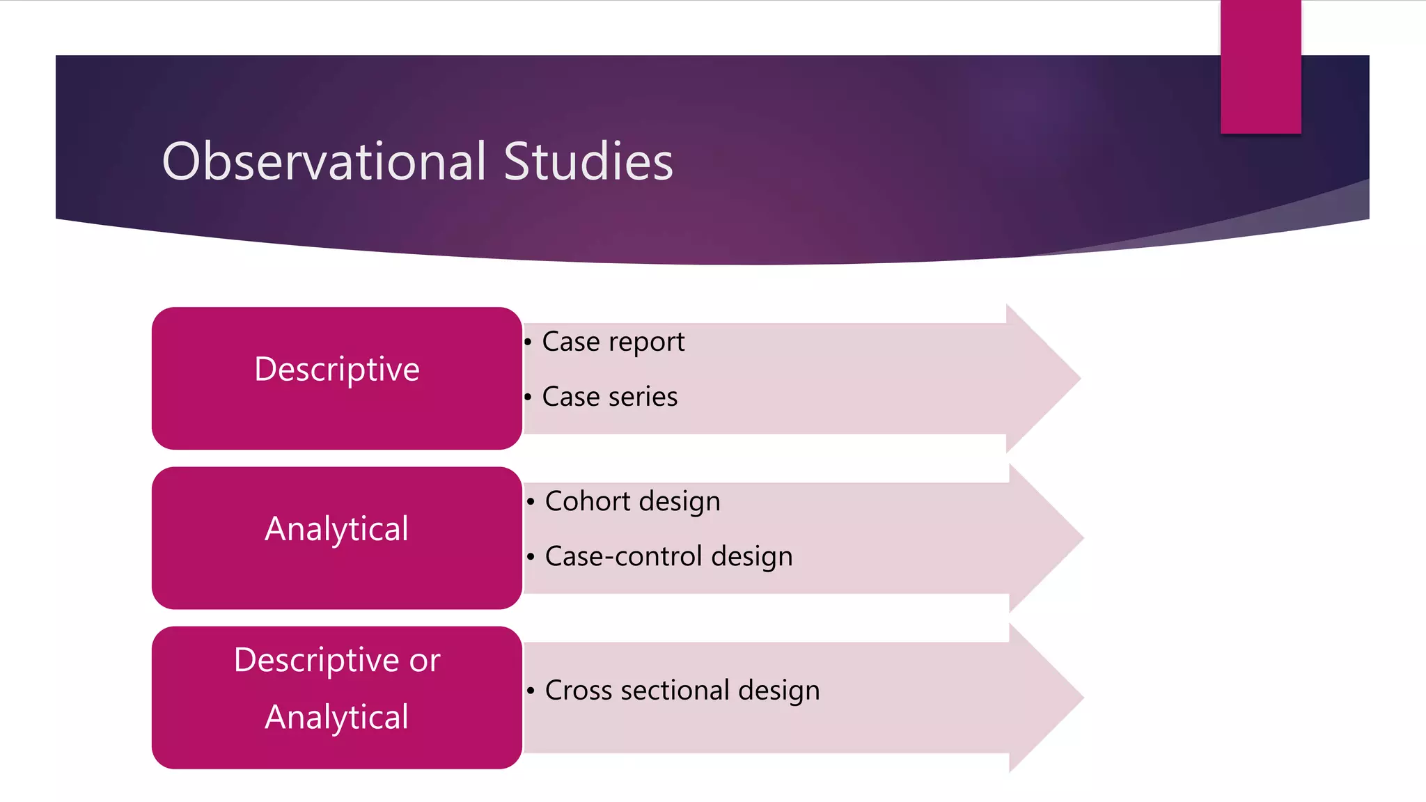 Study design & anatomy of scientific research PPT