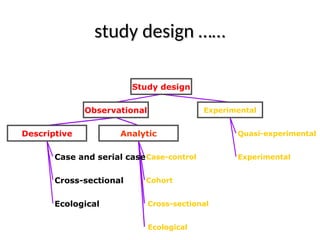 study design & biases................ppt