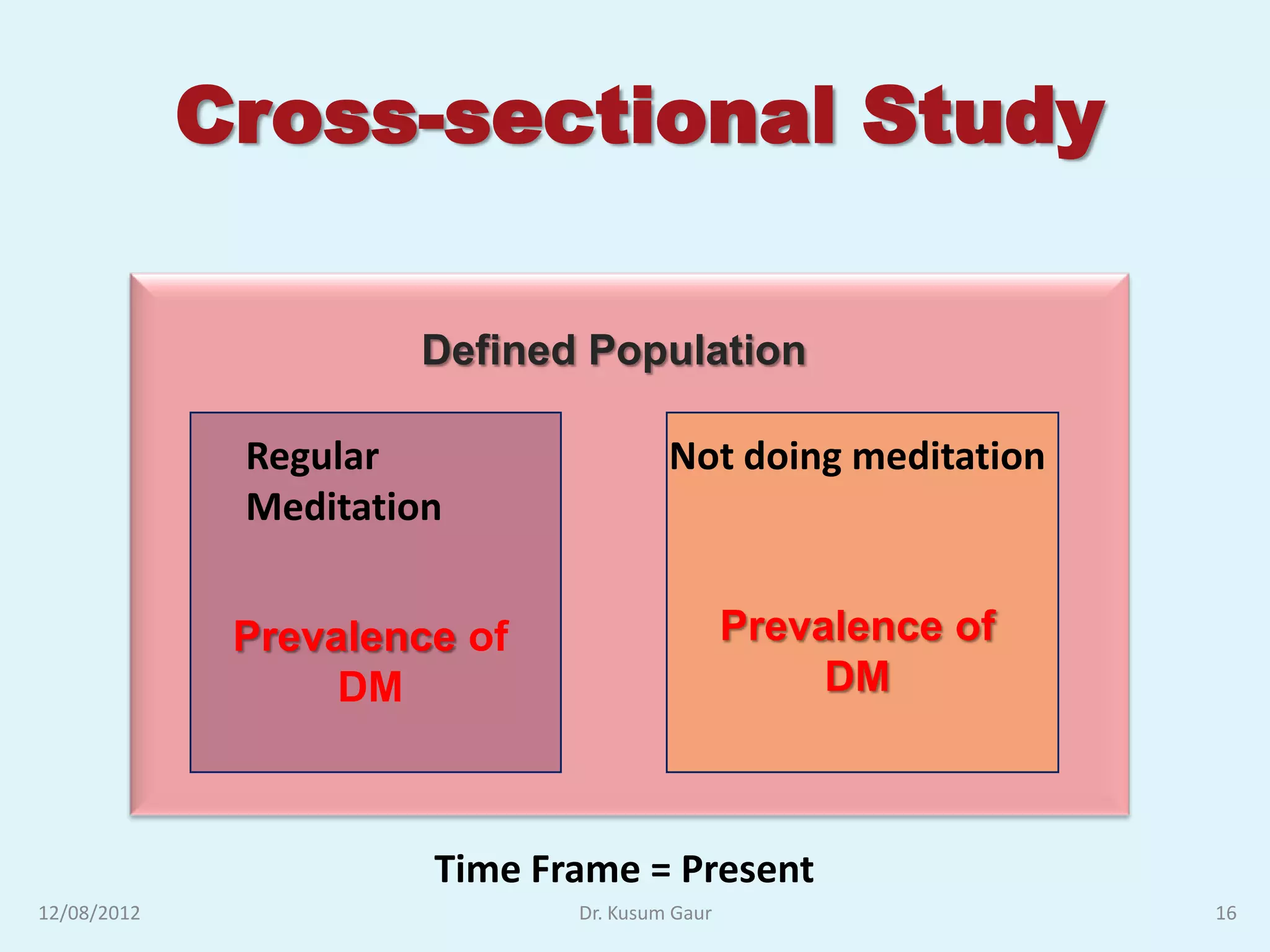 Cross-sectional Study

                      Sample of Population
                      Defined Population

              Regular                  Not doing meditation
              Meditation


              Prevalence of                    Prevalence of
                   DM                               DM



                       Time Frame = Present
12/08/2012                    Dr. Kusum Gaur                   16
 