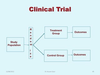 Clinical Trial


               R          Treatment
               a                       Outcomes
                            Group
               n
               d
    Study      o
  Population   m

               i
               z                       Outcomes
               e       Control Group




12/08/2012          Dr. Kusum Gaur                49
 