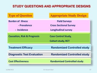 STUDY QUESTIONS AND APPROPRIATE DESIGNS

   Type of Question                       Appropriate Study Design
   Burden of illness                              Field Surveys
               - Prevalence               Cross Sectional Survey
             - Incidence                  Longitudinal survey

   Causation, Risk & Prognosis           Case Control Study,
                                         Cohort study, RCT

   Treatment Efficacy                      Randomized Controlled study

   Diagnostic Test Evaluation              Randomized Controlled study

   Cost Effectiveness                     Randomized Controlled study

12/08/2012                       Dr. Kusum Gaur                          57
 