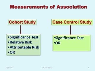 Measurements of Association


    Cohort Study                    Case Control Study


  •Significance Test                    •Significance Test
  •Relative Risk                        •OR
  •Attributable Risk
  •OR


12/08/2012             Dr. Kusum Gaur                        36
 