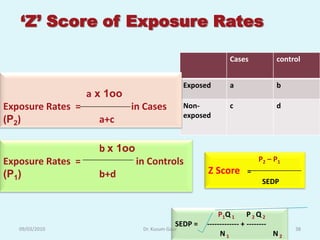 ‘Z’ Score of Exposure Rates

                                                               Cases            control


                                                 Exposed       a                b
                   a x 1oo
Exposure Rates =             in Cases            Non-          c                d
                                                 exposed
(P2)                 a+c

                     b x 1oo
Exposure Rates =               in Controls                               P2 – P1
(P1)                 b+d                               Z Score       =
                                                                          SEDP



                                                           P1 Q 1 P 2 Q 2
                                             SEDP =    ------------- + --------
   09/03/2010                   Dr. Kusum Gaur                                       38
                                                            N1                  N2
 