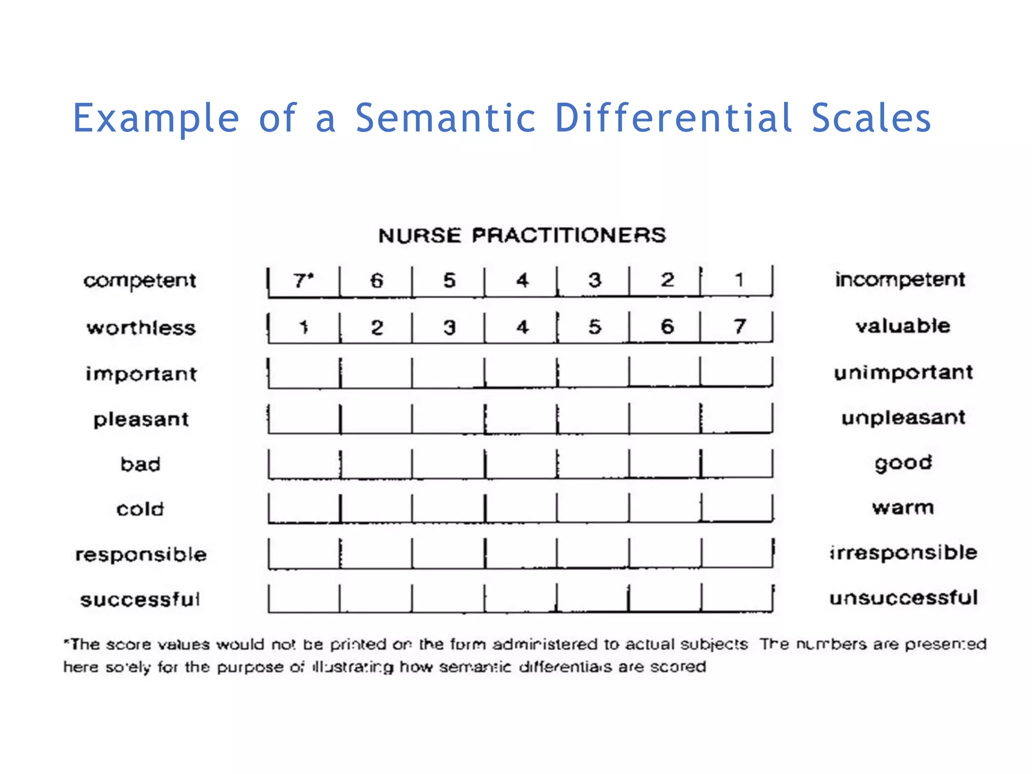 Example of a Semantic Differential Scales
 