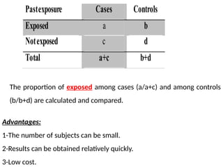 Pastexposure Cases Controls
Exposed a b
Notexposed c d
Total a+c b+d
The proportion of exposed among cases (a/a+c) and among controls
(b/b+d) are calculated and compared.
Advantages:
1-The number of subjects can be small.
2-Results can be obtained relatively quickly.
3-Low cost.
 