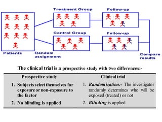 The clinical trial is a prospective study with two differences:-
Prospective study Clinicaltrial
1. Subjectsselectthemselves for
exposureornon-exposure to
the factor
2. No blinding is applied
1. Randomization:- The investigator
randomly determines who will be
exposed (treated) or not
2. Blinding is applied
 