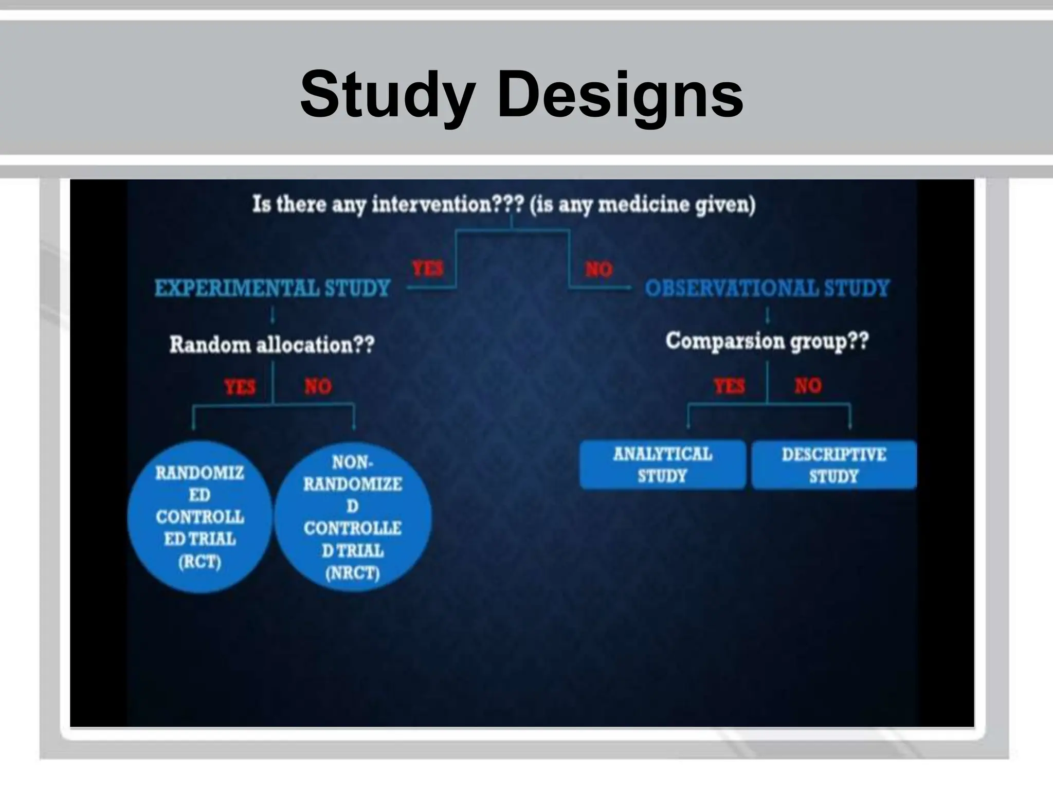 Research Study design for professional and students | PPT