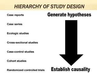 Study Design Ranking Study designs | PPTX