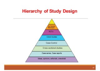Hierarchy of Study Design
47
 