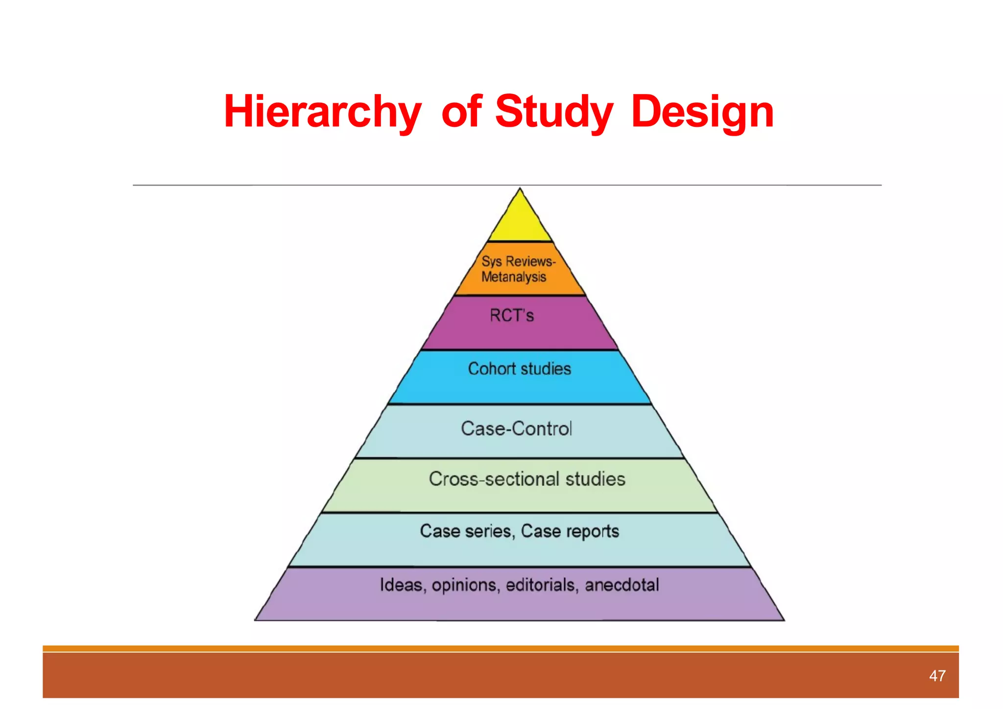 Hierarchy of Study Design
47
 