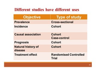 Study designs, Epidemiological study design, Types of studies | PDF