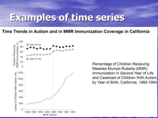 Examples of time series
 