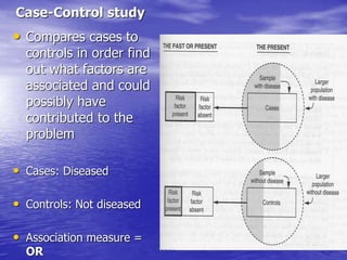 Case-Control study
• Compares cases to
controls in order find
out what factors are
associated and could
possibly have
contributed to the
problem
• Cases: Diseased
• Controls: Not diseased
• Association measure =
OR
 