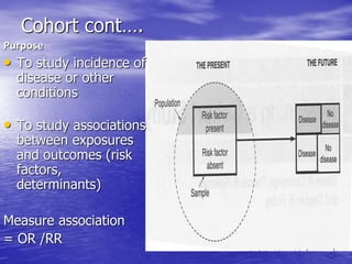 Cohort cont….
Purpose
• To study incidence of
disease or other
conditions
• To study associations
between exposures
and outcomes (risk
factors,
determinants)
Measure association
= OR /RR
 