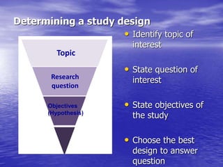 Determining a study design
• Identify topic of
interest
• State question of
interest
• State objectives of
the study
• Choose the best
design to answer
question
Topic
Research
question
Objectives
(Hypothesis)
 
