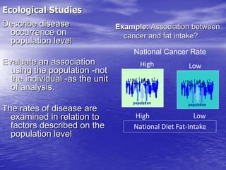 Ecological Studies
Describe disease
occurrence on
population level
Evaluate an association
using the population -not
the individual -as the unit
of analysis.
The rates of disease are
examined in relation to
factors described on the
population level
Example: Association between
cancer and fat intake?
National Cancer Rate
High Low
High Low
National Diet Fat-Intake
 