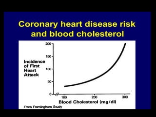 Coronary heart disease risk
and blood cholesterol
 