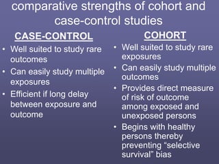comparative strengths of cohort and
case-control studies
CASE-CONTROL
• Well suited to study rare
outcomes
• Can easily study multiple
exposures
• Efficient if long delay
between exposure and
outcome
COHORT
• Well suited to study rare
exposures
• Can easily study multiple
outcomes
• Provides direct measure
of risk of outcome
among exposed and
unexposed persons
• Begins with healthy
persons thereby
preventing “selective
survival” bias
 