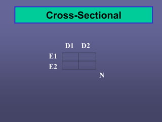 Cross-Sectional
D1 D2
E1
E2
N
 