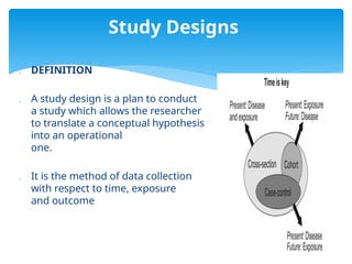 Study_Designs in quantitative research res | PPTX