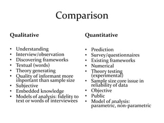 Comparison
Qualitative
• Understanding
• Interview/observation
• Discovering frameworks
• Textual (words)
• Theory generating
• Quality of informant more
important than sample size
• Subjective
• Embedded knowledge
• Models of analysis: fidelity to
text or words of interviewees
Quantitative
• Prediction
• Survey/questionnaires
• Existing frameworks
• Numerical
• Theory testing
(experimental)
• Sample size core issue in
reliability of data
• Objective
• Public
• Model of analysis:
parametric, non-parametric
 