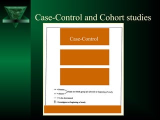 Case-Control and Cohort studies
Case-Control
 